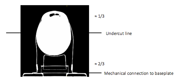 ssps diagram